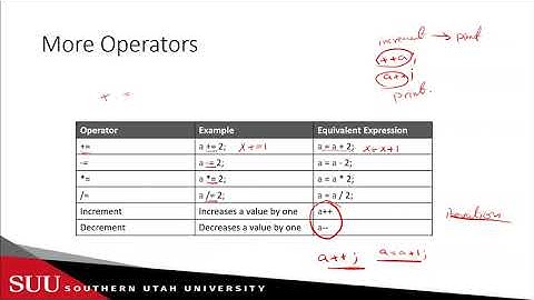 Java: Operators and Strings