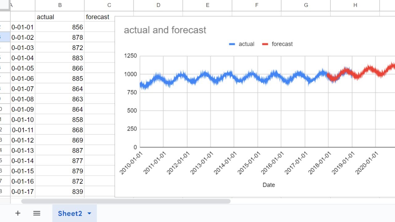 Time series forecasting with Google Sheets in 2 minutes - YouTube