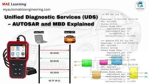 Understand Diagnostic Trouble Code (DTC)