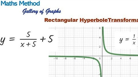 Gallery of Graphs Rectangular Hyperbola and transformation #VCE #maths