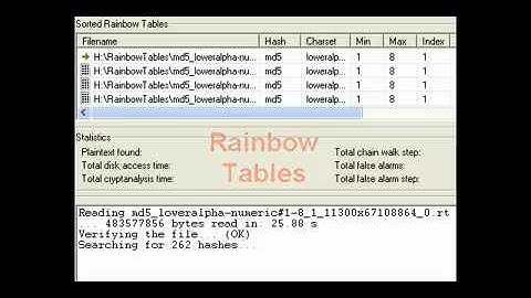 X-Attack! - Hash-Cracker