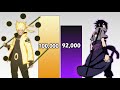 Naruto vs Sasuke POWER LEVELS OVER THE YEARS | Naruto Shippuden/Boruto Next Generations