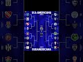 OITAVAS DA SUL-AMERICANA 2025! QUAL SERÁ À FINAL? #SULAMERICANA #FUTEBOL #SHORTS #GALO #SULA2025