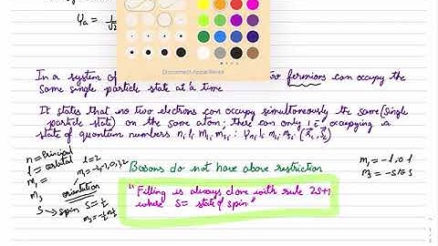 IDENTICAL PARTICLES(CONCEPTS + ALL PREVIOUS YEARS QUESTIONS COVERED OF NET,JEST,GATE,TIFR)
