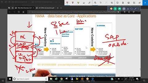 #SAP-SD : Sales and Distribution Class-1