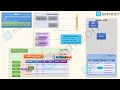 Ral write method workflow