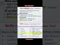 BIOLOGY MOST IMPORTANT PART - 3📗|| #viral #shorts #reels #biology #khansir #biologynotes #exam #gk