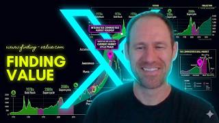 Mapping the Commodities Bull Market: Gold, Silver, and Uranium Analysis