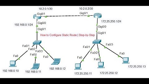 How to Configure Static Route | Step-by-Step