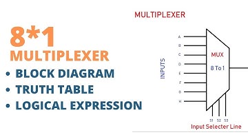 8 to 1 Multiplexer (MUX) Block diagram, Truth Table, Logical expression and Diagram