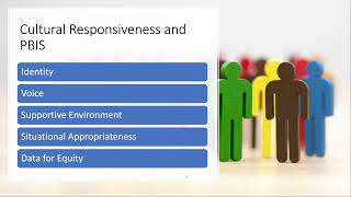 Using the Tiered Fidelity Inventory to Measure the Fidelity of SWPBIS Video 1 of 2
