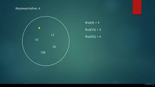 Union find data structure disjoint sets