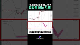 추세와 타점을 동시에 보는 지표 #트레이딩 #볼린저밴드 #추세매매 #트레이더 #단타