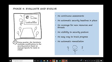 Azure Security Center Webinar: Secure Score | Europe