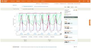 Back to Basics: Make life easy, make the graphs more readable!