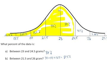 5.4 The Normal Distribution