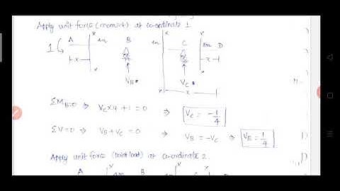 Flexibility matrix method - Analysis of indeterminate beam - Part 2