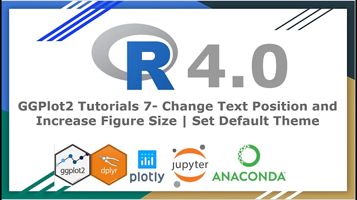 GGPlot2 Tutorials 7- Change Text Position and Increase Figure Size | Set Default Theme Part 7/20