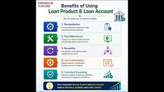 Oracle FLEXCUBE Lending Insights | Part 2 | Loan Product vs Loan Account Explained