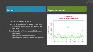 R Programming Language 2024 - 20 Exercise and Solution   R Base Graphs #shorts
