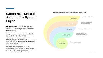 Android Automotive CarService Explained: Vehicle HAL to Apps in 3 Minutes