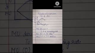 relationship between total utility and marginal utility class12 economics economicsclass12