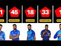 Jersey numbers of indian cricketers