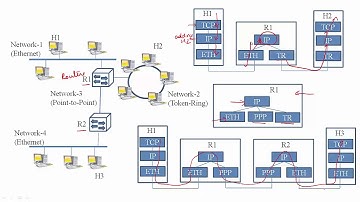 Network Layer Overview