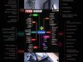 Python Developer Roadmap #beginners #advance #python