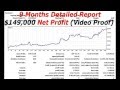 FOREX EQUINOX - $2,170 Live Trade By Russ Horn