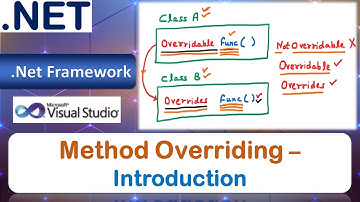 Method Overriding – Introduction | VB.Net