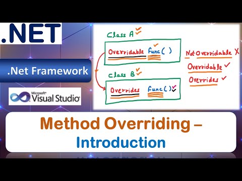 Method Overriding – Introduction | VB.Net