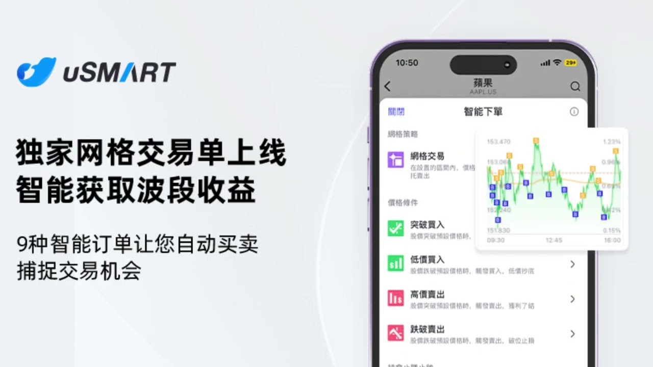 uSMART，您的美股期权交易首选平台- YouTube