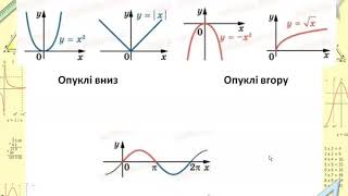 Друга похідна. Поняття опуклості функції