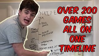 The Mario Timeline Solved