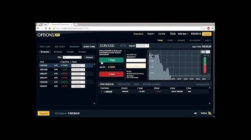 OptionsXO Presents 30 Second Short Term Option