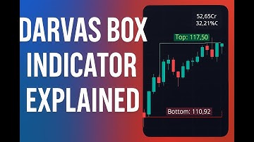 Darvas Box Indicator Explained | How to Spot Consolidation & Breakouts in TradingView