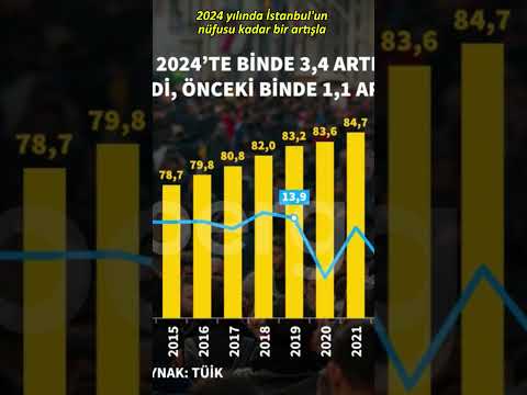 2007 yılından 2024'e