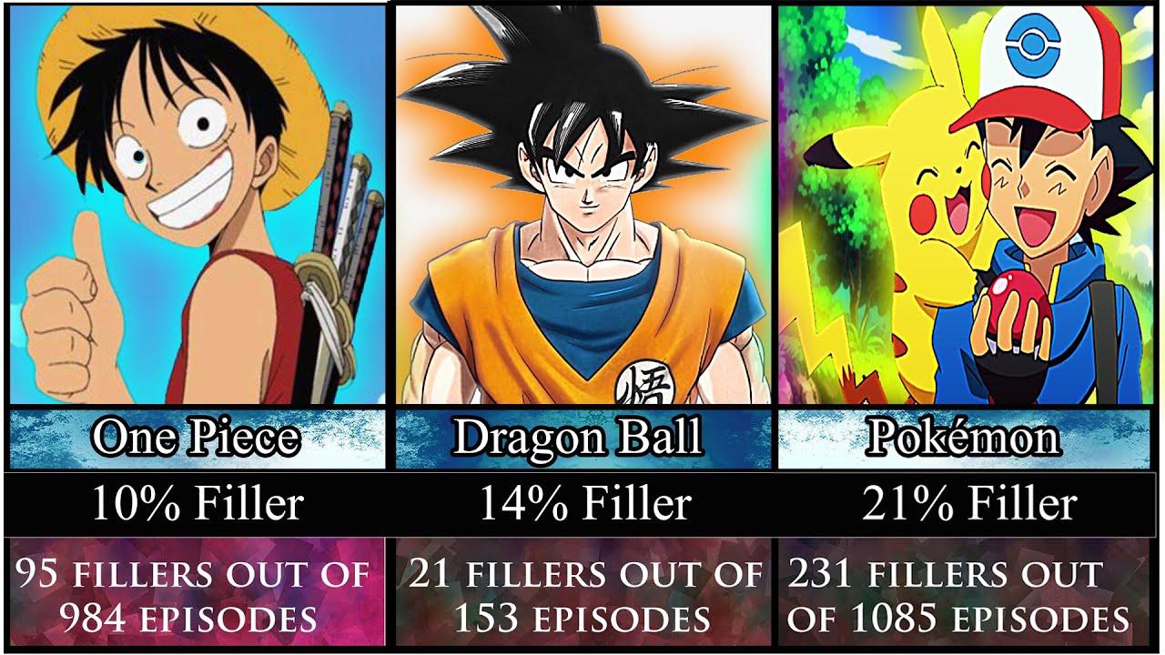 Os 10 anime com maior número de fillers