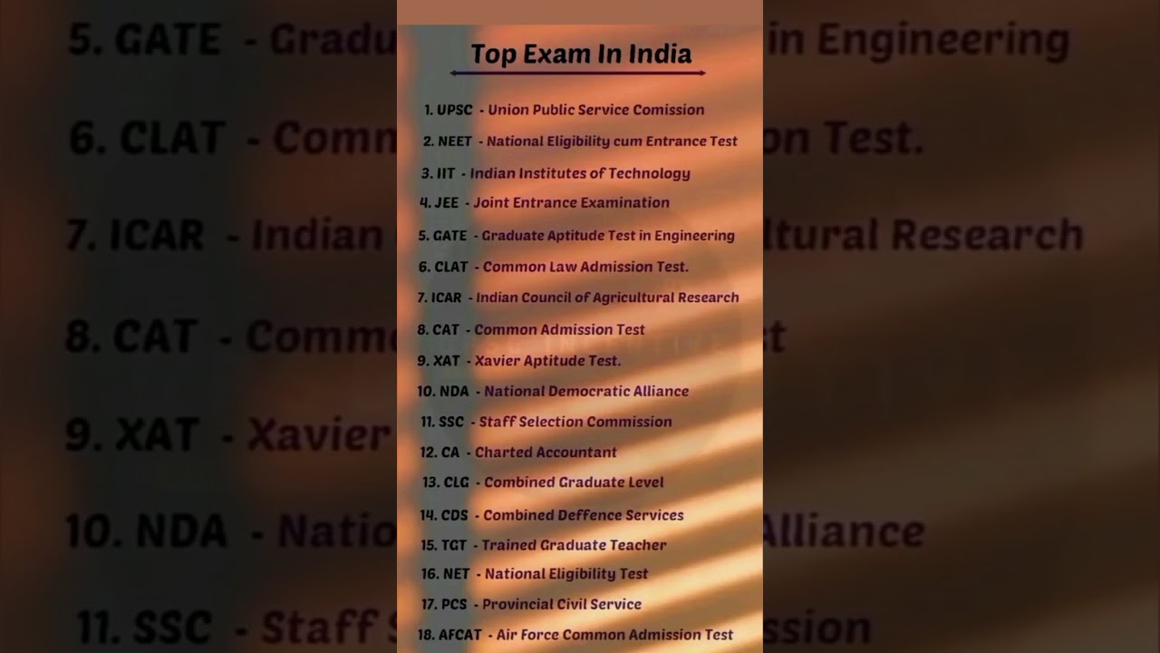 The TOP EXAMS IN INDIA 
