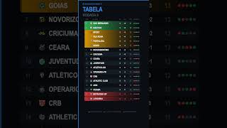 TABELA DA SÉRIE B PEGANDO FOGO! 🔥⚽ Náutico encosta e Sport na cola!
