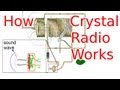 How a crystal radio works