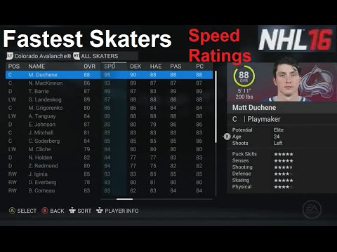 fastest players nhl 16