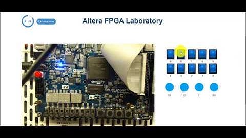 VHDL2 6 Virtual Lab from LabsLand