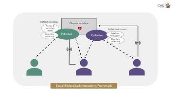 [Preview] Shared User Interfaces of Physiological Data: Systematic Review of Social Biofeedback ...