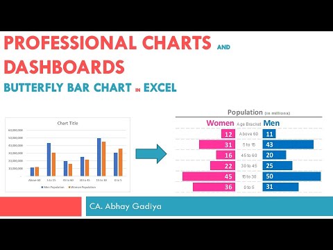 Butterfly chart in