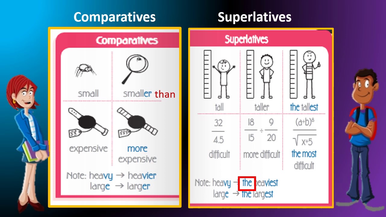 Грамматика 3 уровня. Comparatives and Superlatives Board game. Superlative Board game.