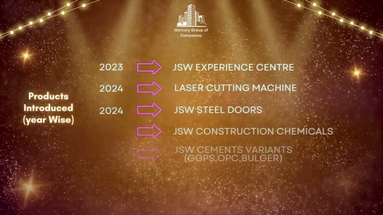 "A decade of impact! Thanks for a decade of hard work, innovation,passion to our Mercury family. 