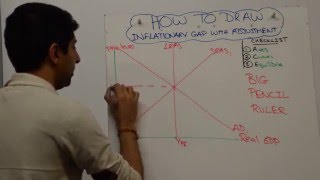 Inflationary Gap and Adjustment