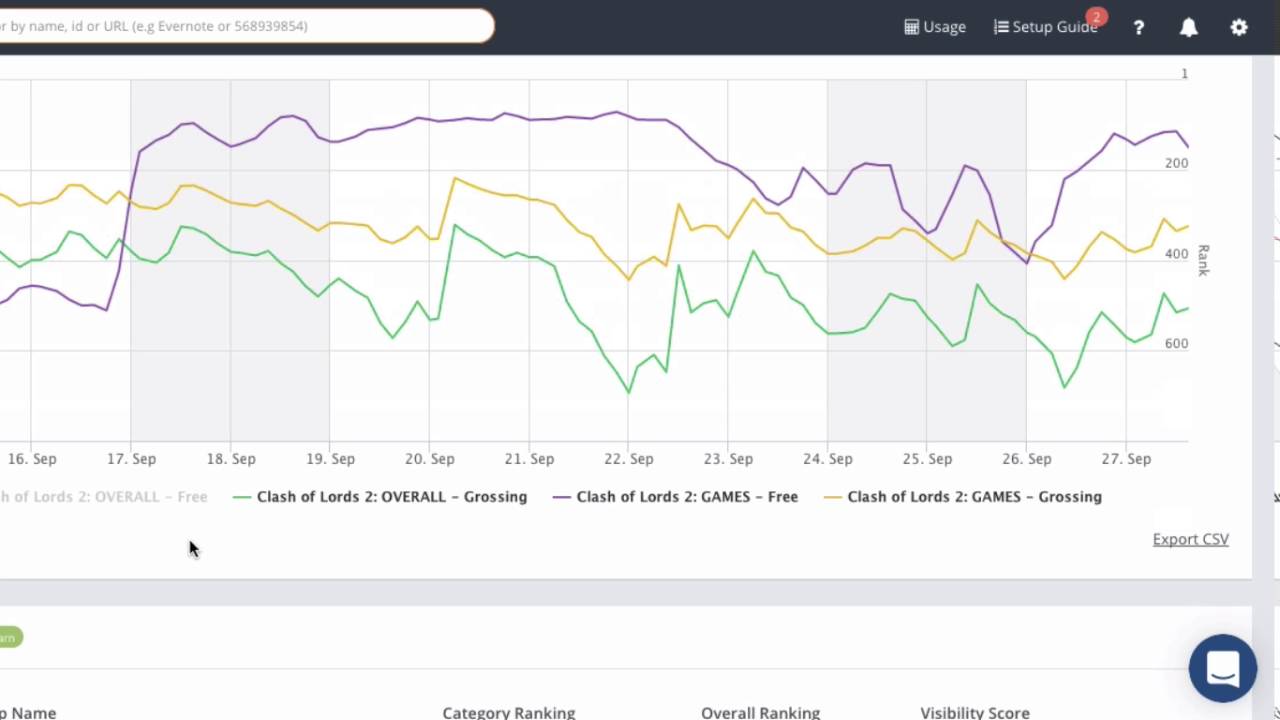 Category and Overall Ranking History For Mobile Apps - Mobile Action App Analytics / Ranking History